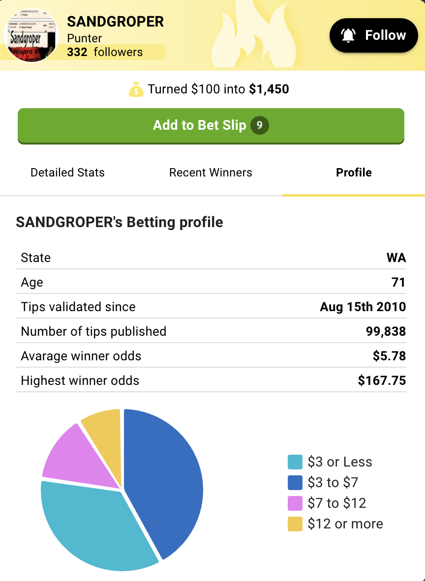 Hot Bets Stats
